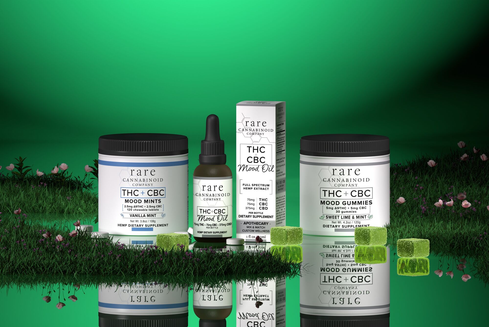 THC + CBC Mood Mints, Mood Oil, and Mood Gummies