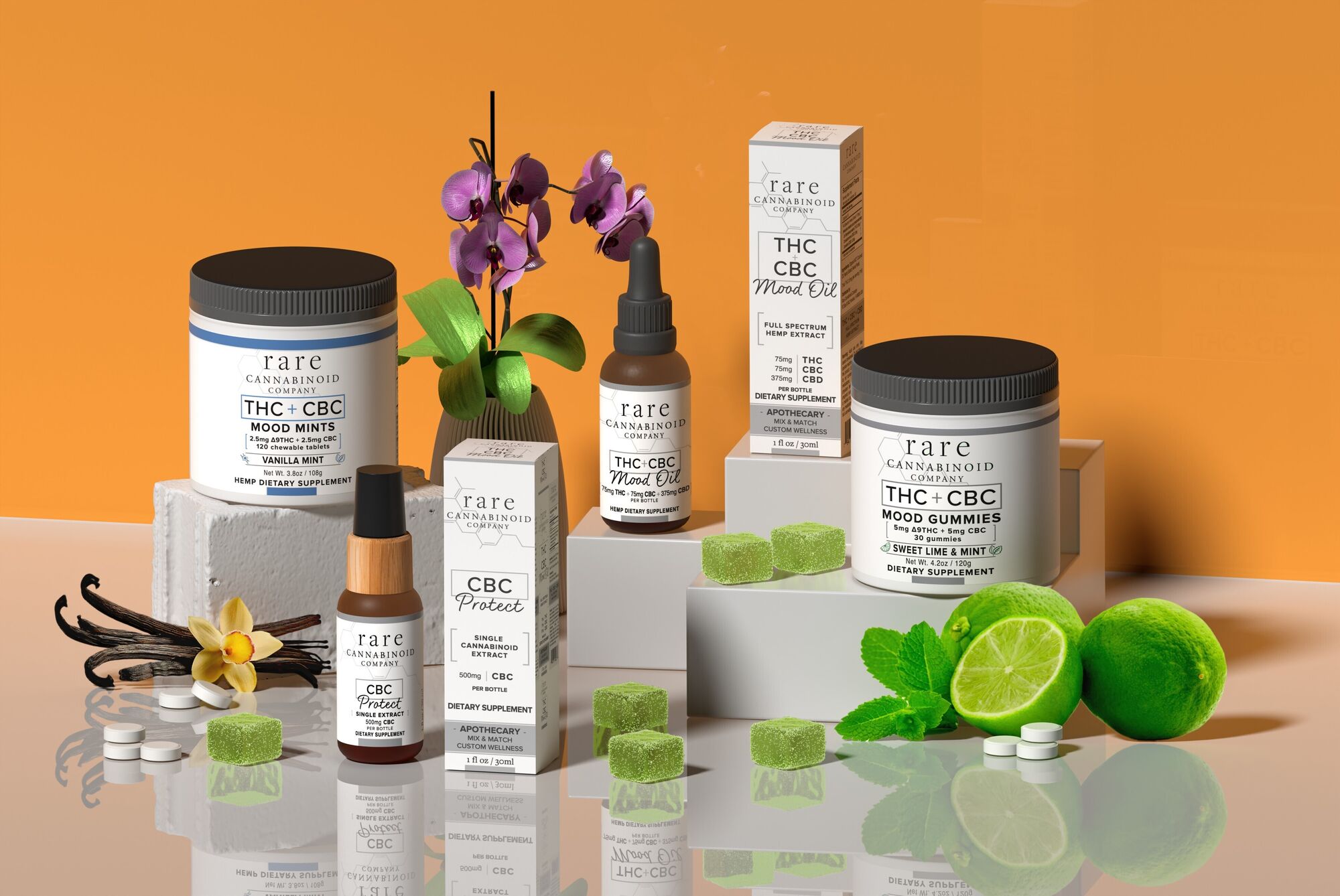 CBG Oils, Gummies, and Rapid Relief Gel